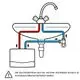 Diagramm zur Installation eines hydraulischen Durchlauferhitzers mit Drucksicherheit. Rot und blau gekennzeichnete Leitungen für Warm- und Kaltwasser. Hinweise zur Benutzung durch Vaillant.